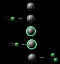 Princip laseru - interakce fotonu a elektronu