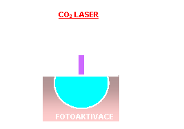 Psoben laseru